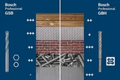 Bosch Professional GSB 13 RE Darbeli Matkap thumbnail 3