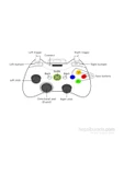 Xbox 360 Kablosuz Kumanda / Joystick / Kol thumbnail 2