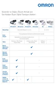 Omron M2 Basic HEM-7121J-E Intellisense Koldan Dijital Tansiyon Aleti thumbnail 5