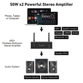 Arylic A50+ 50W X2 Stream Amfi thumbnail 5