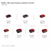 Einhell GC-CF 18/110 Lİ Solo Vantilatör 3408061 thumbnail 11