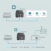 Omada Tp-Link TL-POE170S Poe Injektör thumbnail 2