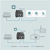 Omada Tp-Link TL-POE160S Poe Injektör thumbnail 4
