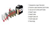 Energizer 12 Volt 60 Ah Amper Efb Varta Üretimi thumbnail 4