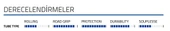 SCHWALBE DURANO PLUS 700x28C PERF. SMARTGUARD TELLİ DIŞ LASTİK thumbnail 4