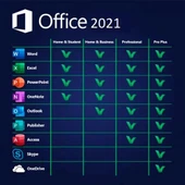 Office 2021 Pro Plus Dijital Lisans Anahtarı thumbnail 6