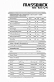 MassQuick Gurme Whey Protein Tozu 900 gr thumbnail 7
