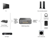 Wiim AMP ULTRA  Network Streamer Amplifikatör Space Gray thumbnail 3