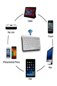 DEANB Mini IOS Android Windows Uyumlu 2.4G+BT5.2+BT3.0 Bluetooth Klavye Mouse Seti thumbnail 5