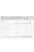 REISS AUDIO Rs-m5dx 13 Cm Midrange thumbnail 5