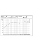 Reiss Audio Rs-m5dx 170w 13cm 2 Adet Midrange thumbnail 5