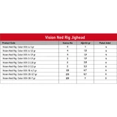 Hanfish Vision Ned Rig Red Uv Jighead thumbnail 4