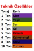 Powerk 3 Ton 4 Metre Polyester Sapan(6/1) thumbnail 3