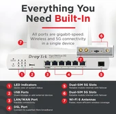 Draytek Vigor2865Lax-5G Dual SIM LTE VPN Router thumbnail 3