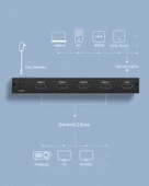 UGREEN HDMI Splitter 1-in-4-out EU, 40202EU thumbnail 6