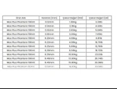Trabucco Max Plus Phantom 150mt Olta Misinası thumbnail 2