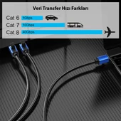 Cat8 Sftp İnternet Kablosu 20 Metre 25147 thumbnail 2
