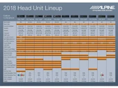 ALPINE UTE-200BT BT RADYO RECEIVER thumbnail 4