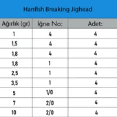 Hanfish Breaking Ball Head TPE Kaydırmaz Jighead thumbnail 4