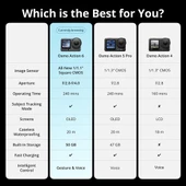DJI Osmo Action 6 Adventure Combo thumbnail 7