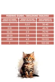 Pro Performance Kitten Salmon & Rice 2 Kg thumbnail 4