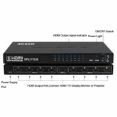 Nova HDMI 1-8 Splitter 1 Giriş 8 Çıkış thumbnail 2