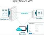 Tp-Link Er605; Omada Gigabit Vpn Router thumbnail 7