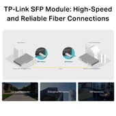 Tp-Link Tl-Sm311Lm, Minigbic Modülü thumbnail 6