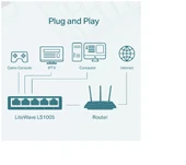 TP-Link LS1005 5 Port 10/100 Mbps Switch thumbnail 2
