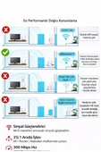 Wireless Wifi Repeater Range Extender 4 Antenli Wifi Yükseltici thumbnail 3