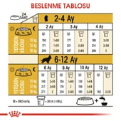 Cocker Yavru Köpek Maması 3kg thumbnail 7