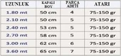 Effe Pars 1.20m 75-150 Gr Atarlı Olta Kamışı thumbnail 2