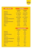 Supradyn Kids 60 Tablet thumbnail 6