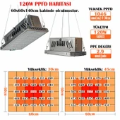 120W Samsung Quantum Board thumbnail 6