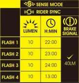 MOON CERBERUS SENSE 150 LM USB ARKA FAR thumbnail 11