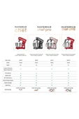 Mastermaid Chef Stand Mikser Red 1500W 5 Lt thumbnail 7