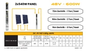 Mexxsun DC pompa 0.8 Hp / 600W / 48V (3RDC3.5-80-48-600) thumbnail 4