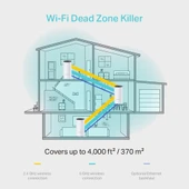 TP-Link Deco M4 3P AC1200 Mesh Router (Üçlü) Paket thumbnail 2