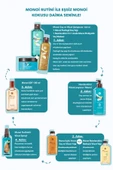 Yves Rocher Monoi Peelingli Duş Yağı - 150 Ml thumbnail 6