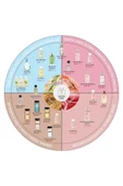 Yves Rocher La Collection - Kiraz Çiçeği EF 100 ML thumbnail 4