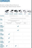Omron M2 Basic HEM-7121J-E Intellisense Koldan Dijital Tansiyon Aleti thumbnail 5