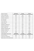 West Nutrition WMeal Proteinli Öğün Tozu 15 Öğün 900 gr 2 Lİ thumbnail 3