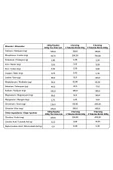 West Nutrition WMeal Proteinli Öğün Tozu 15 Öğün 900 gr Vanilya thumbnail 4