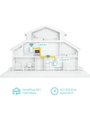 TP-Link TL-WPA7617KIT 300 Mbps Powerline Adaptör thumbnail 2