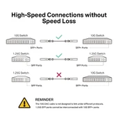 Tp-Link TL-SM5220-3M 3 m SFP Kablo thumbnail 5