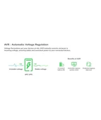 APC Back-UPS 1600VA 230V AVR 4 Schuko outlets thumbnail 9