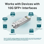 Tp-Link Omada 10G Multimod SFP Modül (SM5110-SR) thumbnail 5