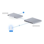 UbiQuiti Türkiye Ultra thumbnail 6
