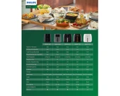Philips Essential Airfryer HD9252/90 thumbnail 2