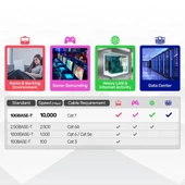 Unitek CAT7 5Mt Flat Patch Ethernet Kablosu (C1897BK-5M) thumbnail 5